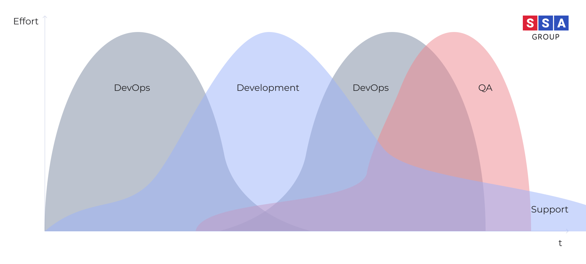 DevOps strategy