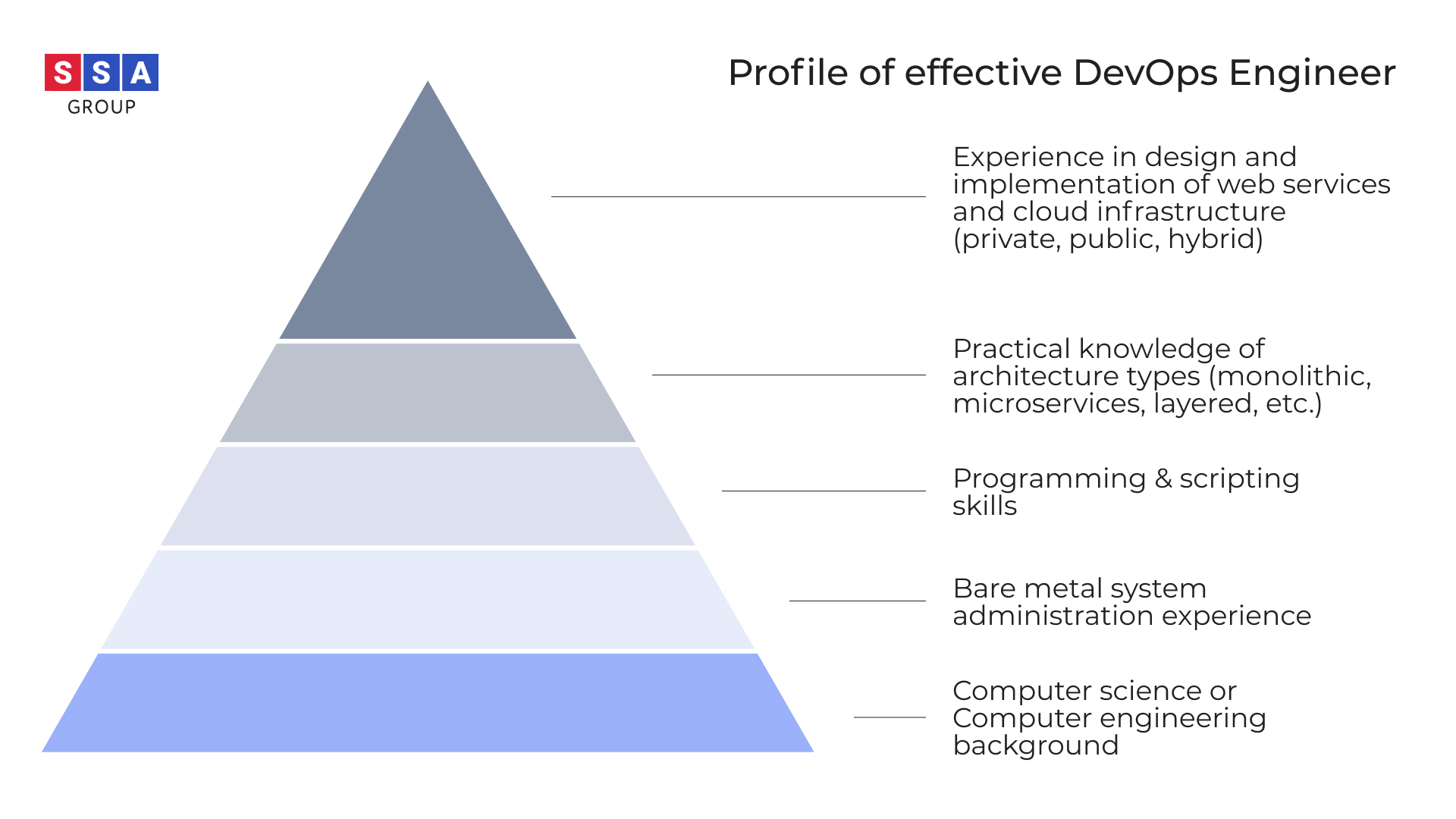 DevOps profile